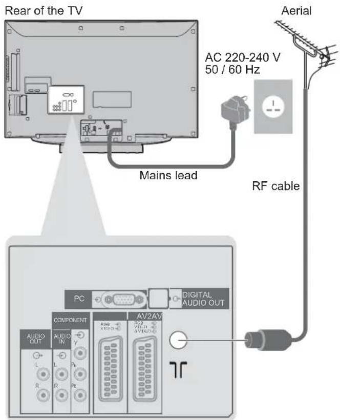 PANASONIC Viera TX-32LZD80 - Example 1 Connecting aerial - 1