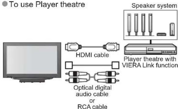 PANASONIC Viera TX-32LZD80 - Connections - 4