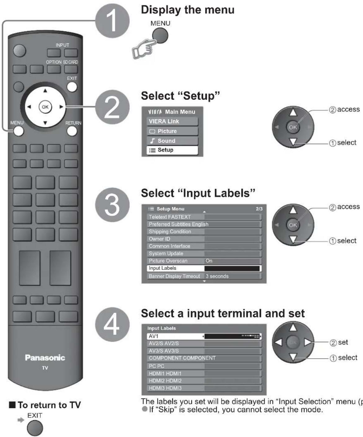 PANASONIC Viera TX-32LZD80 - Input Labels - 1