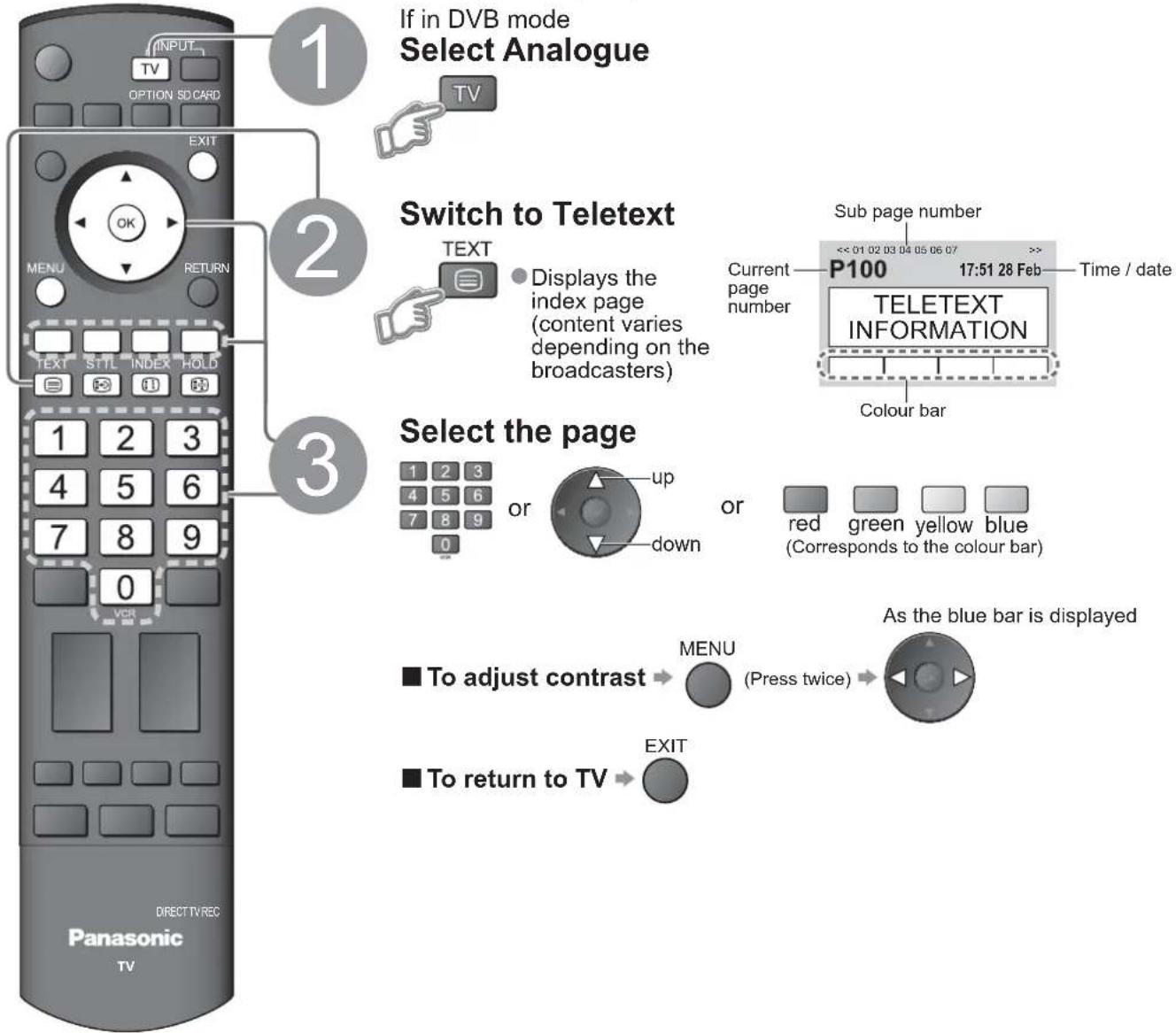 PANASONIC Viera TX-32LZD80 - What is List mode? - 1