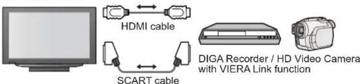 PANASONIC Viera TX-32LZD80 - Connections - 2