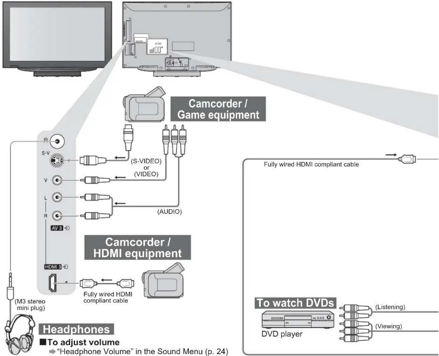 PANASONIC Viera TX-32LZD80 - External Equipment - 1