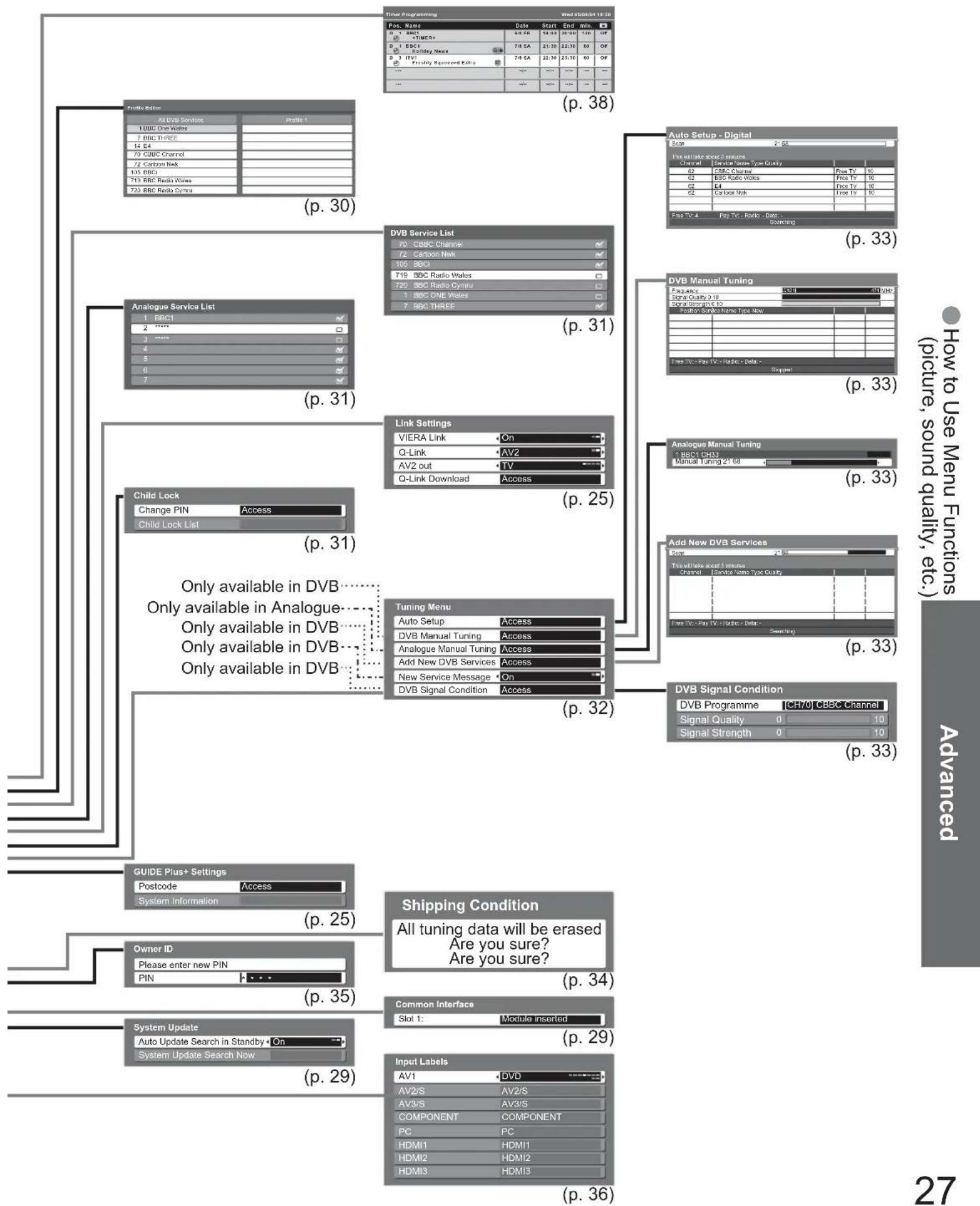 PANASONIC Viera TX-32LZD80 - Overview - 4