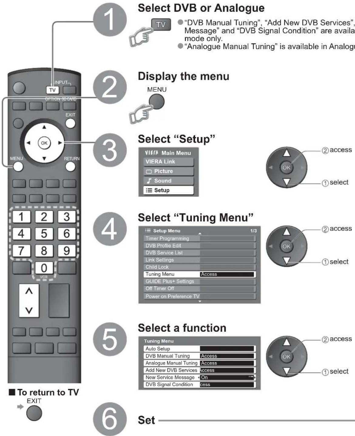 PANASONIC Viera TX-32LZD80 - Tuning Programmes - 1