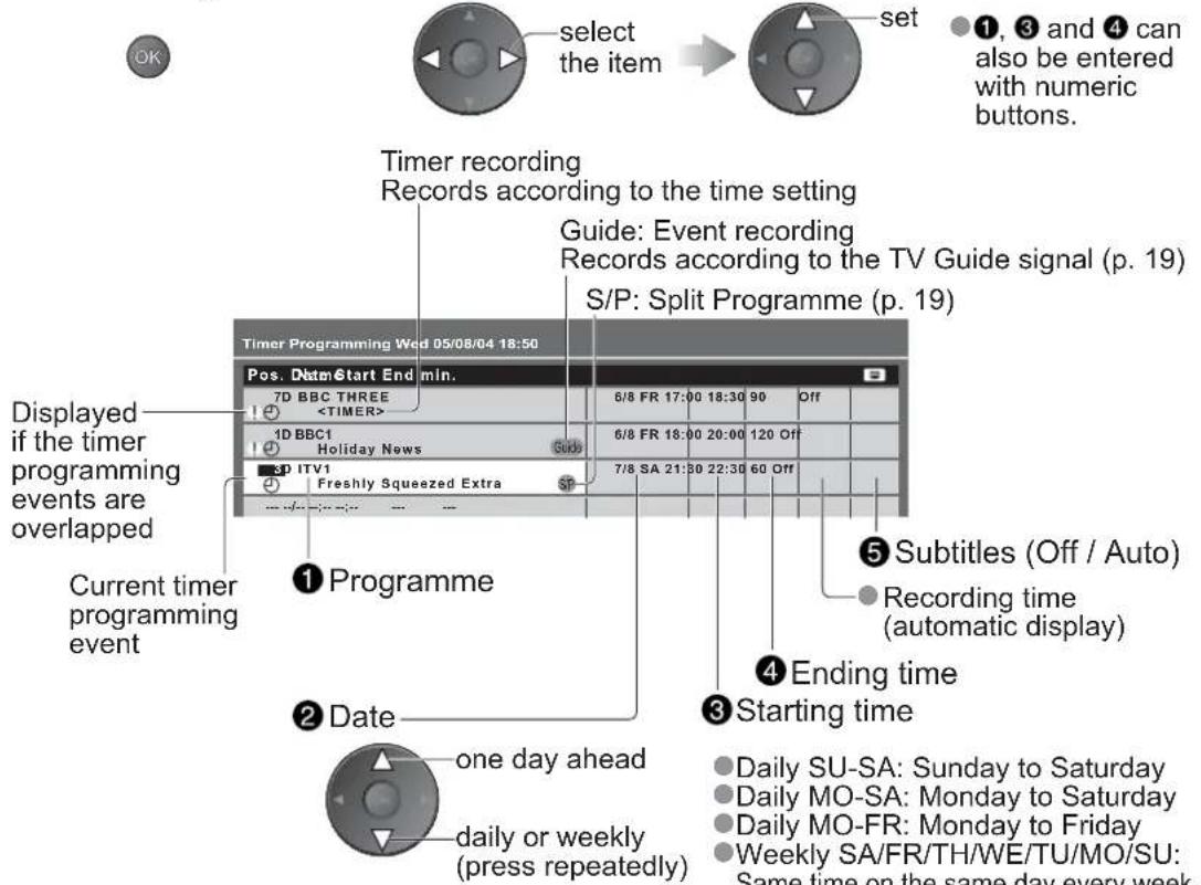 PANASONIC Viera TX-32LZD80 - Set timer programming details - 1