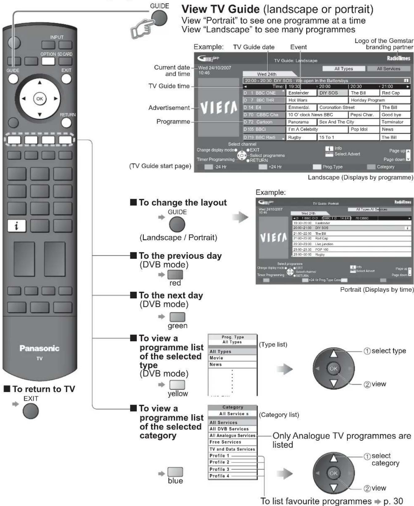 PANASONIC Viera TX-32LZD80 - Using TV Guide - 1