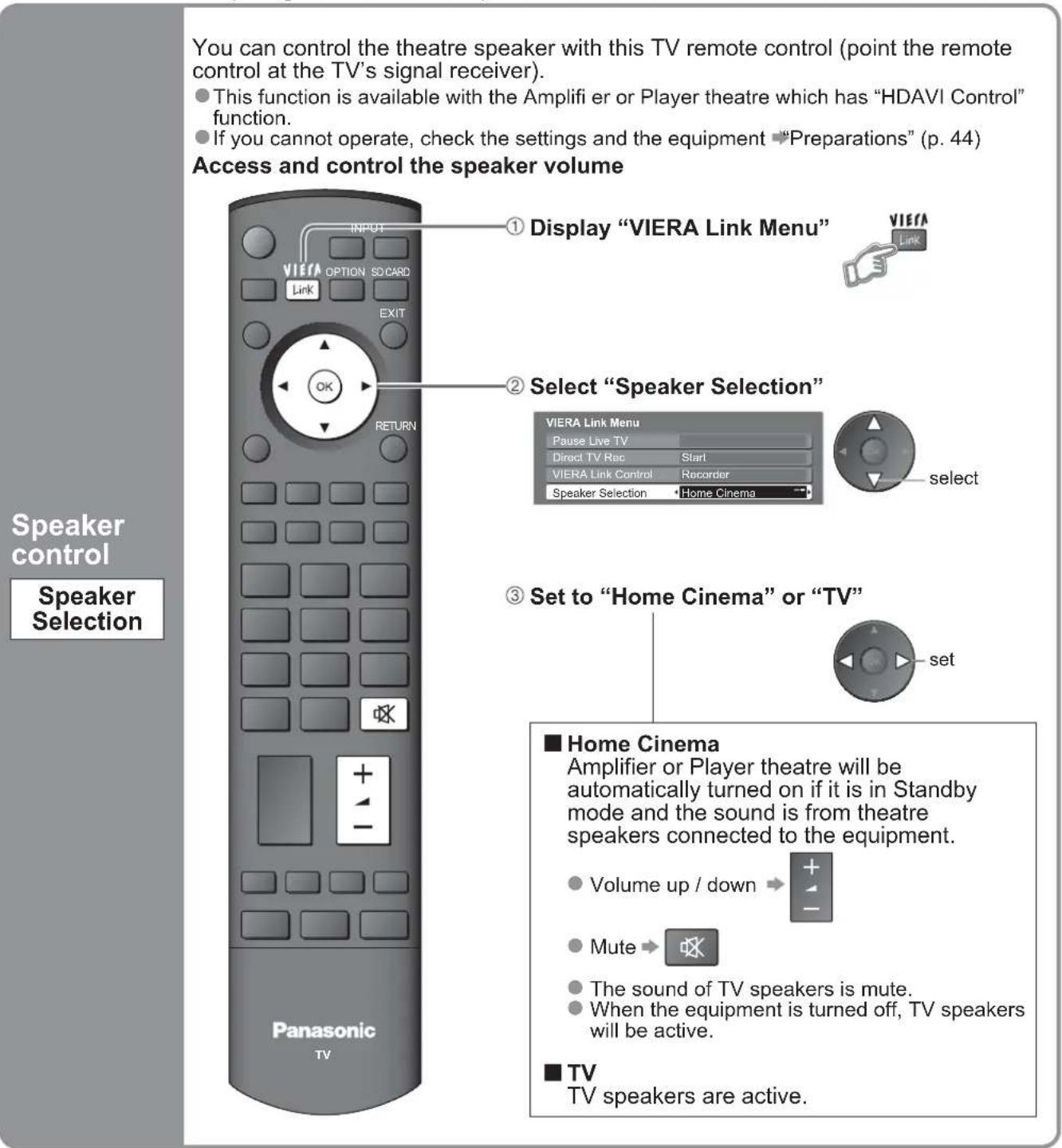 PANASONIC Viera TX-32LZD80 - ■ Features available (Using VIERA Link Menu) - 1