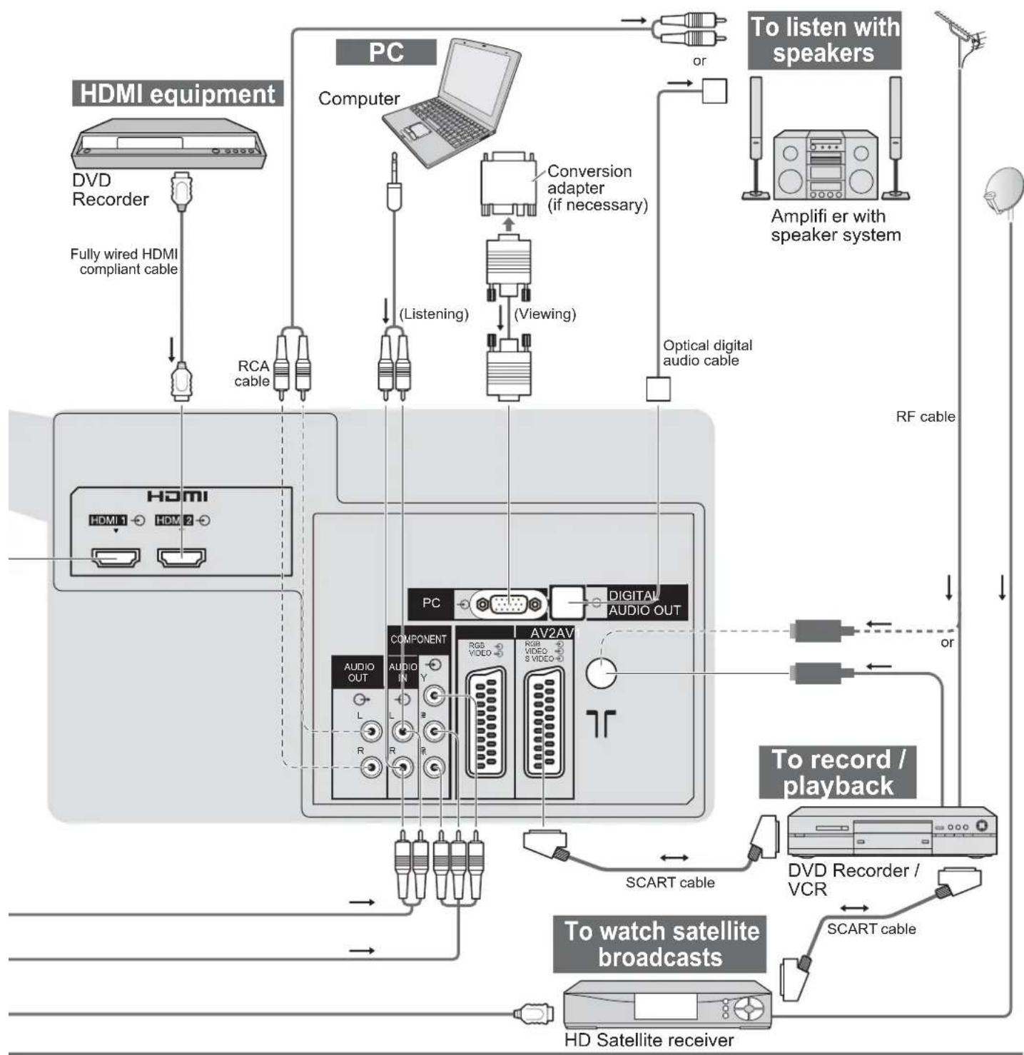 PANASONIC Viera TX-32LZD80 - External Equipment - 2