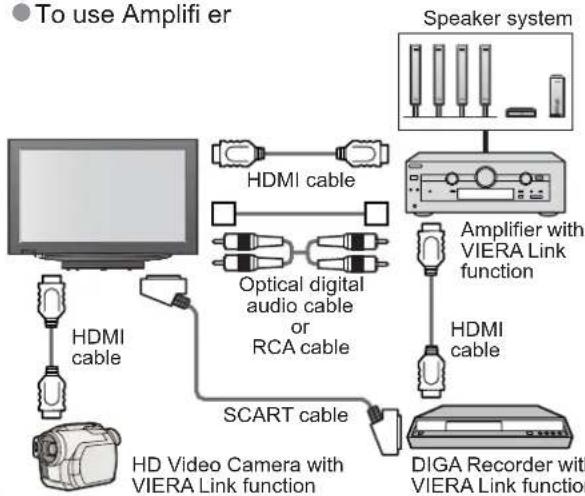 PANASONIC Viera TX-32LZD80 - Connections - 3