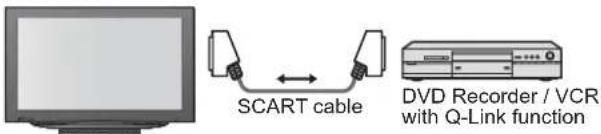 PANASONIC Viera TX-32LZD80 - Connections - 1