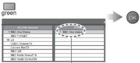 PANASONIC Viera TX-32LZD80 - Select a programme and add it to the list - 4