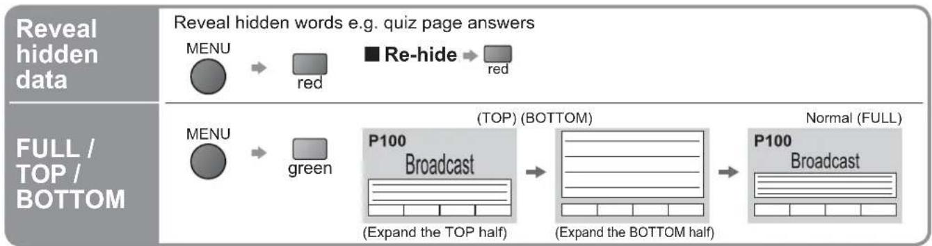 PANASONIC Viera TX-32LZD80 - What is List mode? - 2