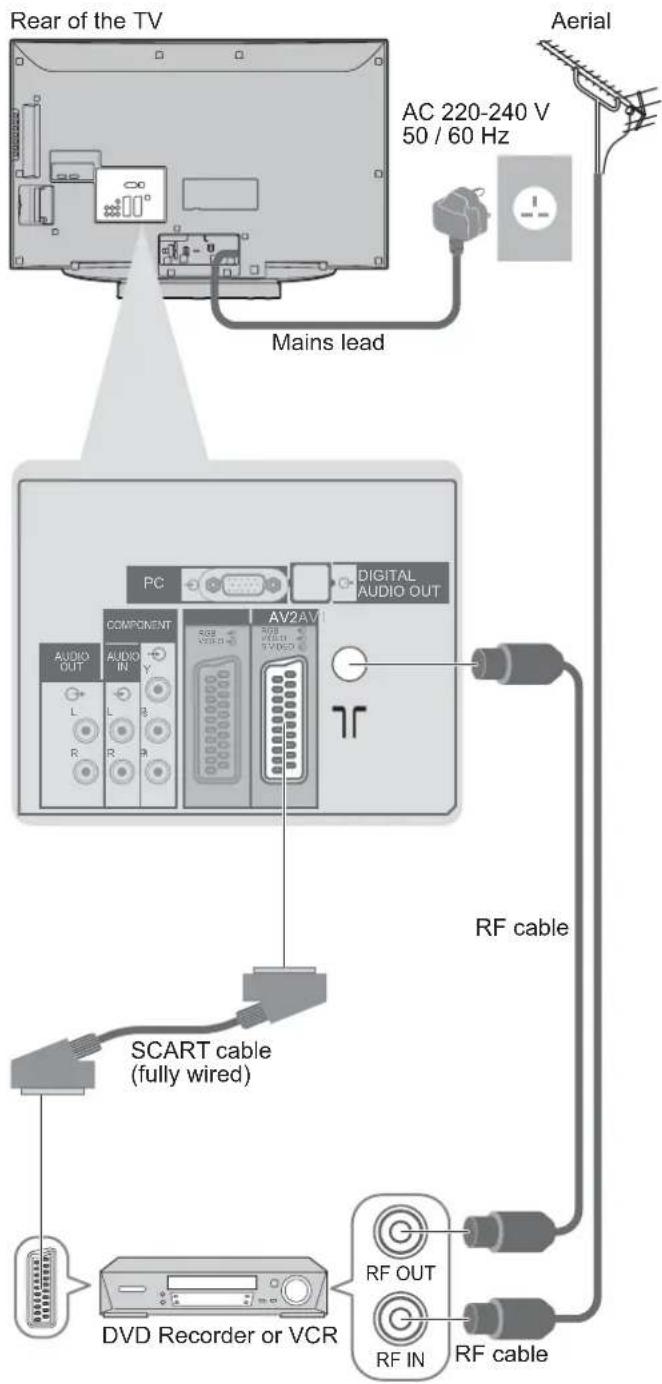 PANASONIC Viera TX-32LZD80 - Example 2 Connecting DVD Recorder / VCR - 1