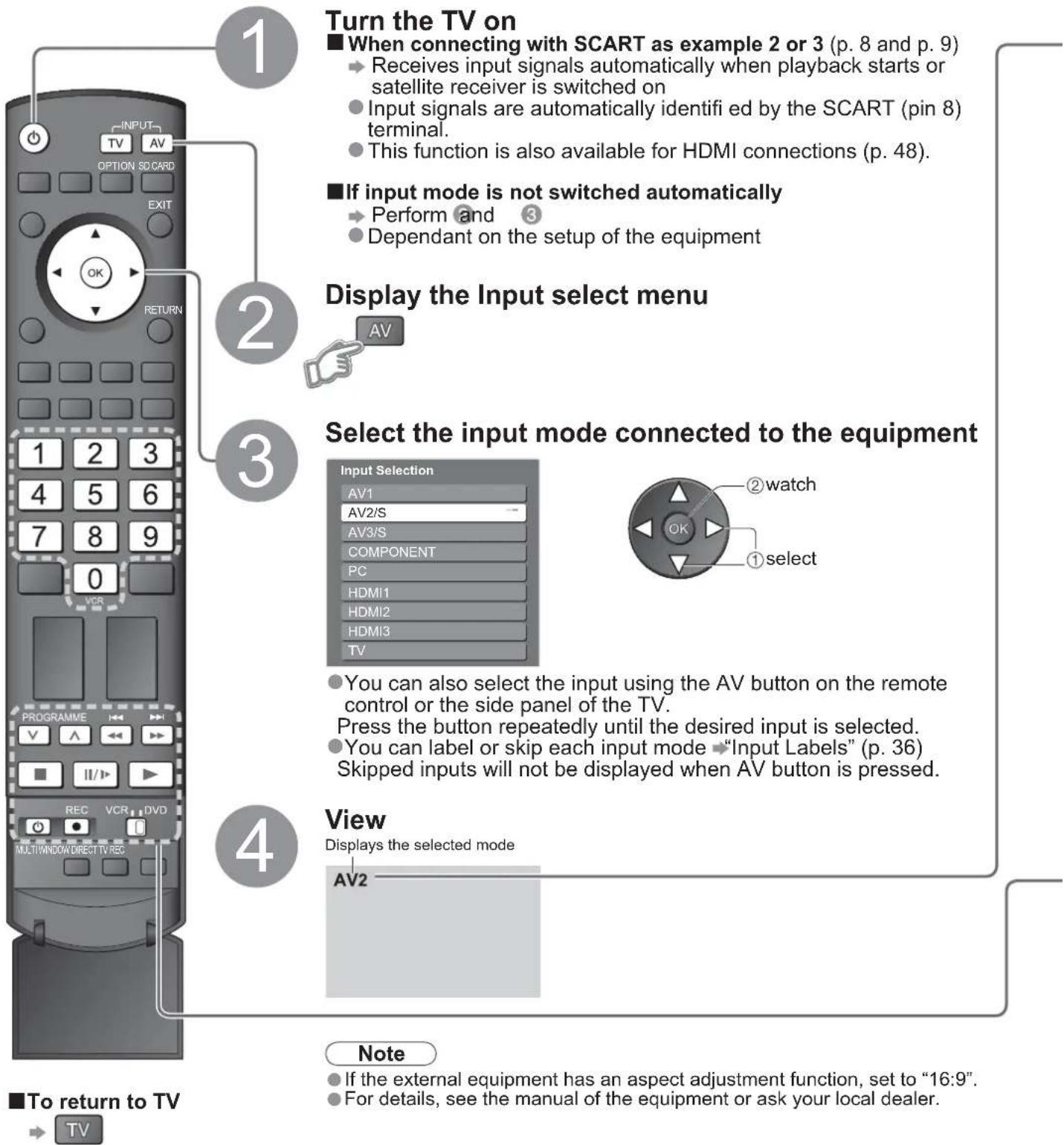 PANASONIC Viera TX-32LZD80 - Watching VCR, DVD and Satellites - 1
