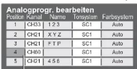 PANASONIC Viera TX-32LXD75F - ① Wählen Sie den Kanal, der bearbeitet werden soll. - 1
