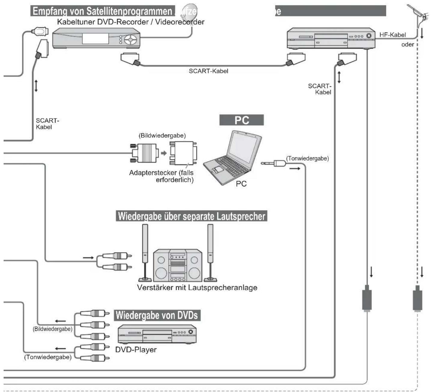 PANASONIC Viera TX-32LXD75F - Zusatzgeräte - 2