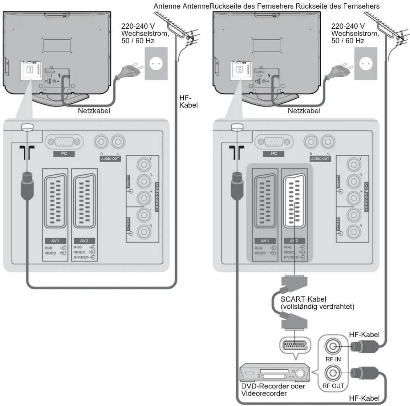 PANASONIC Viera TX-32LXD75F - Anschließen eines DVD-Recorders / Videorecorders - 1