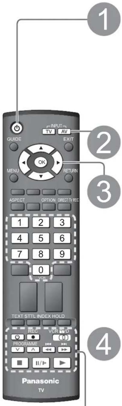PANASONIC Viera TX-32LXD75F - Betrachten von Videos und DVDs - 1