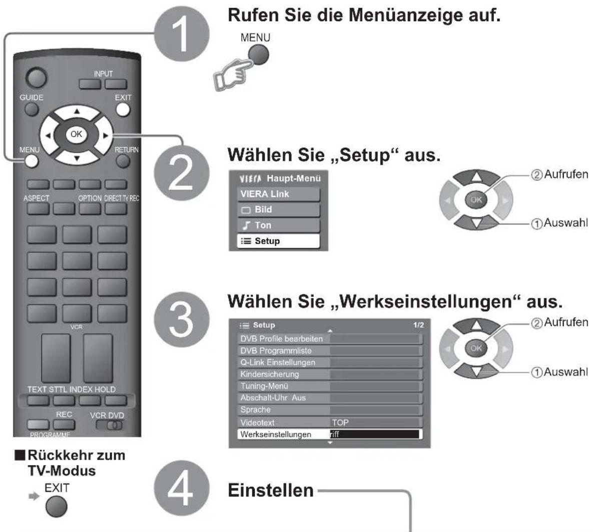 PANASONIC Viera TX-32LXD75F - Wiederherstellen des Auslieferungszustands - 1