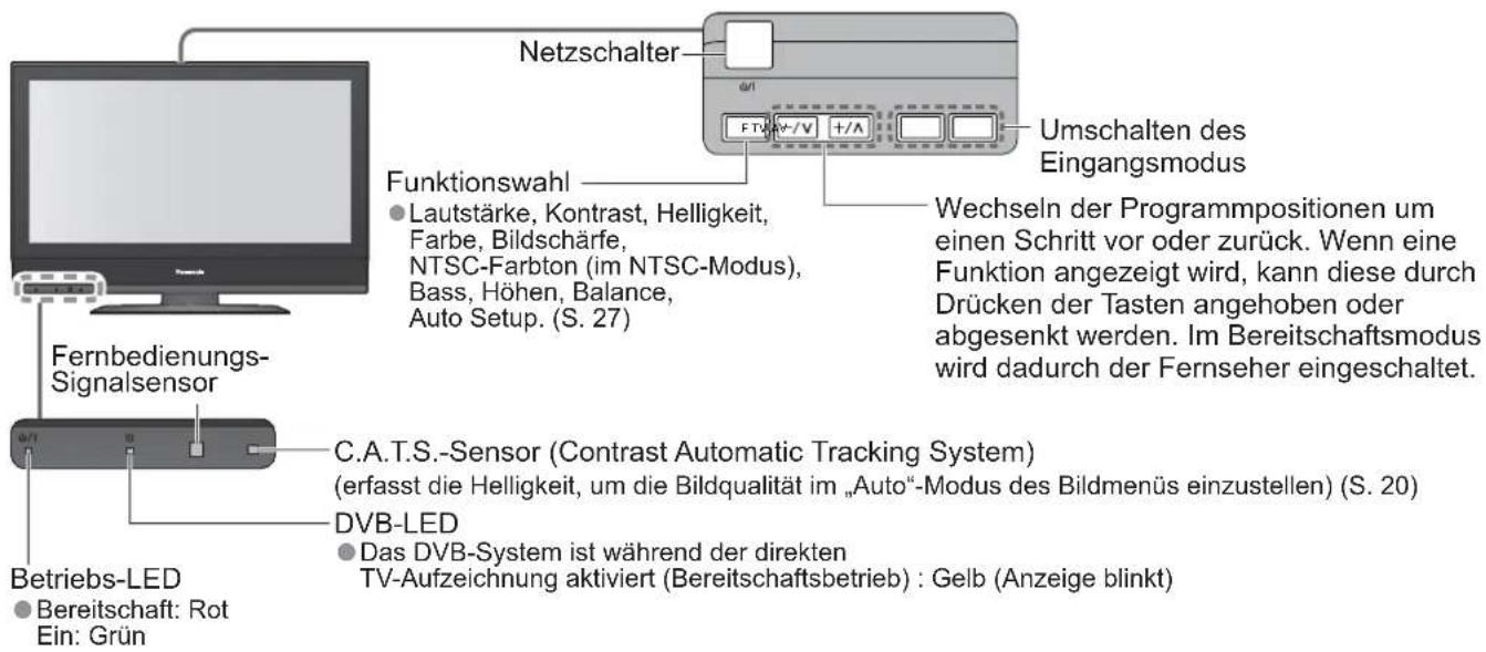 PANASONIC Viera TX-32LXD75F - Anordnung der Bedienelemente - 1