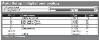 PANASONIC Viera TX-32LXD75F - Die Einstellungen werden automatisch vorgenommen. - 1