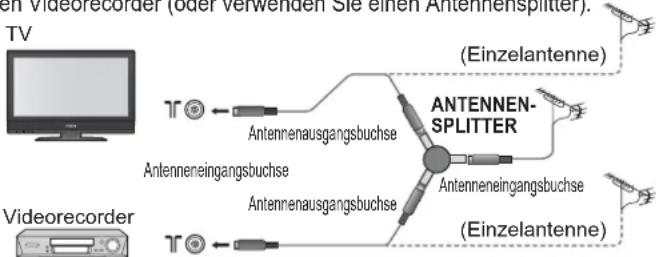 PANASONIC Viera TX-32LXD75F - Häufig gestellte Fragen - 1