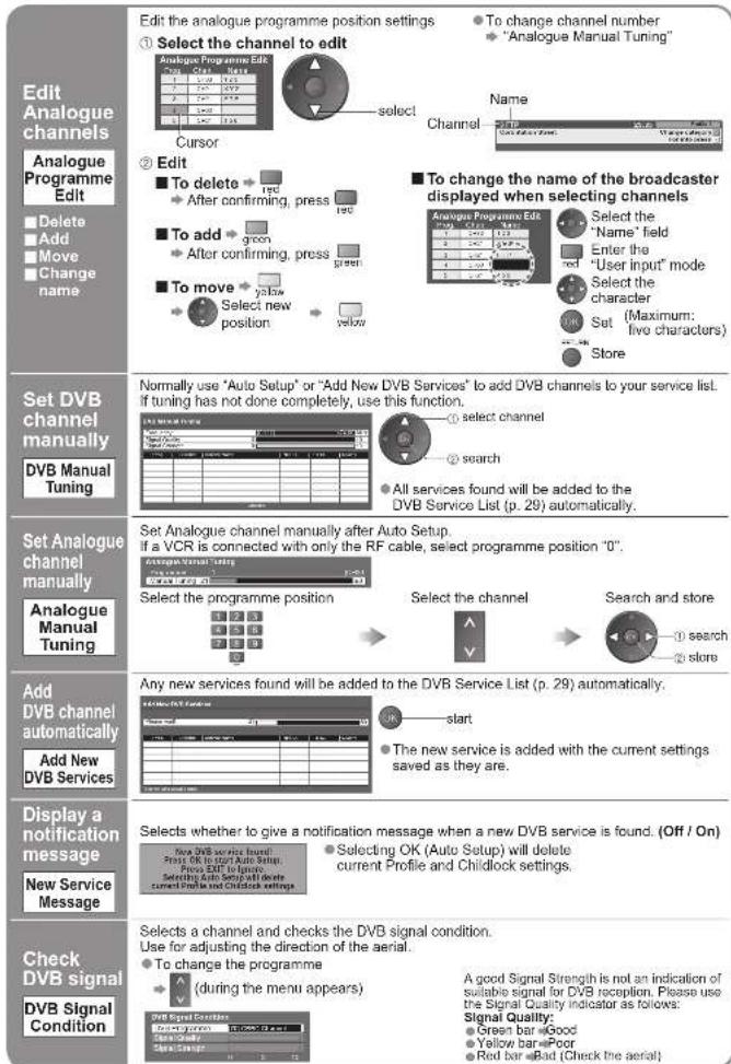 PANASONIC Viera TX-32LXD700 - Set DVB and - 4