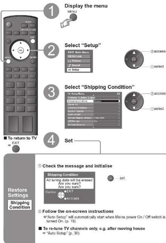 PANASONIC Viera TX-32LXD700 - Restore Settings - 1