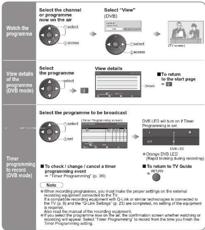 PANASONIC Viera TX-32LXD700 - Using TV Guide - 2