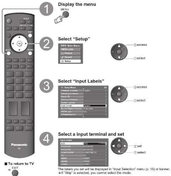 PANASONIC Viera TX-32LXD700 - Input Labels - 1
