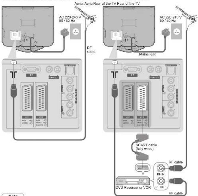 PANASONIC Viera TX-32LXD700 - Connecting DVD Recorder / VCR - 1