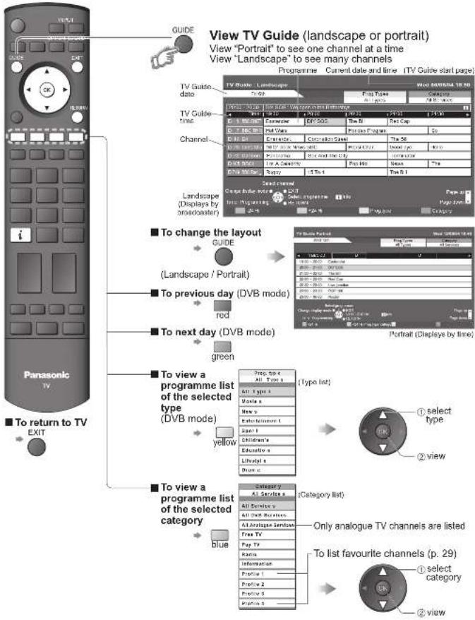 PANASONIC Viera TX-32LXD700 - Using TV Guide - 1