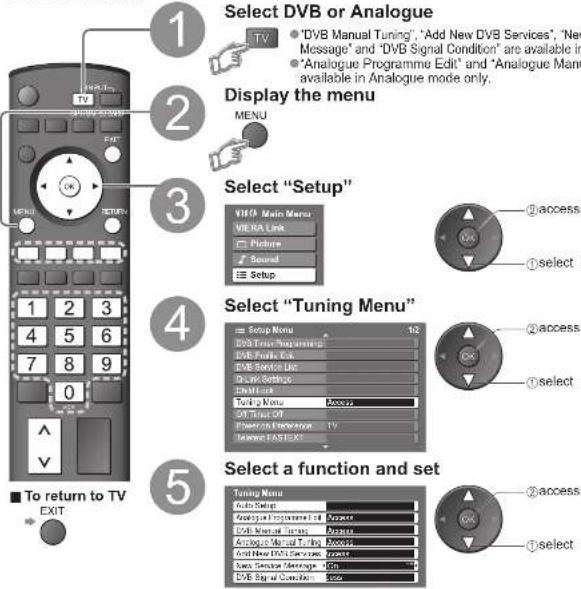 PANASONIC Viera TX-32LXD700 - Tuning Channels - 1