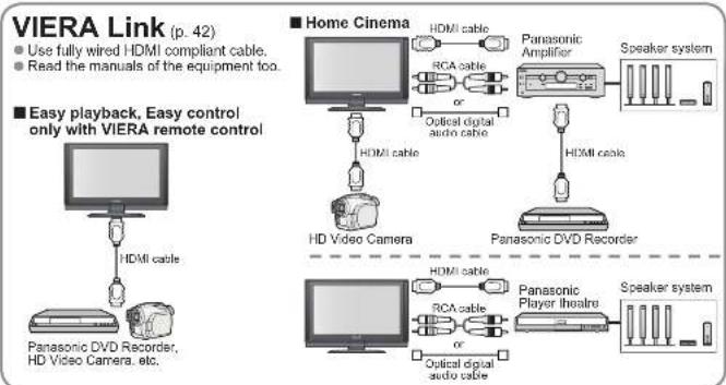 PANASONIC Viera TX-32LXD700 - TV - 2