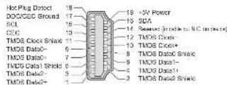 PANASONIC Viera TX-32LXD700 - SCART, S-VIDEO and HDMI terminal information - 4
