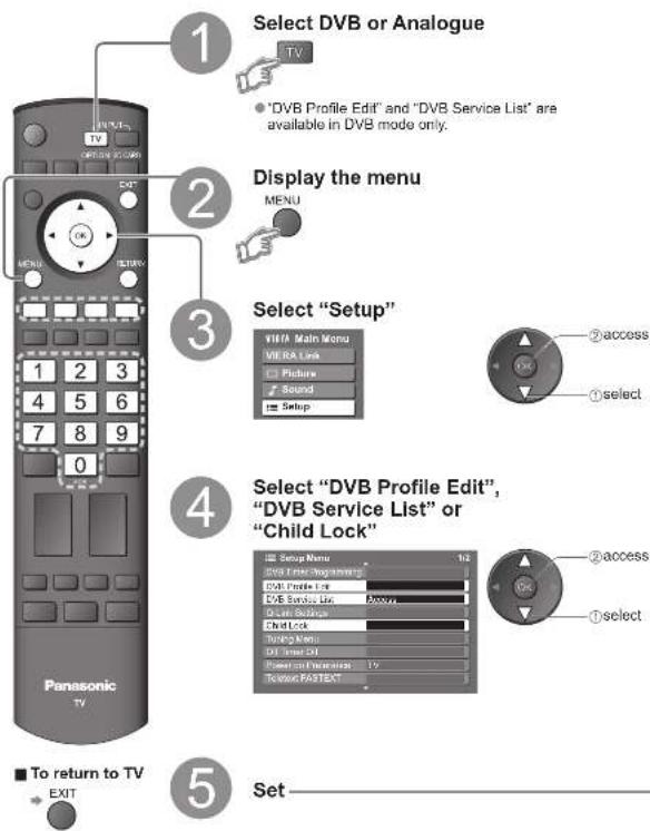 PANASONIC Viera TX-32LXD700 - Editing Channels - 1