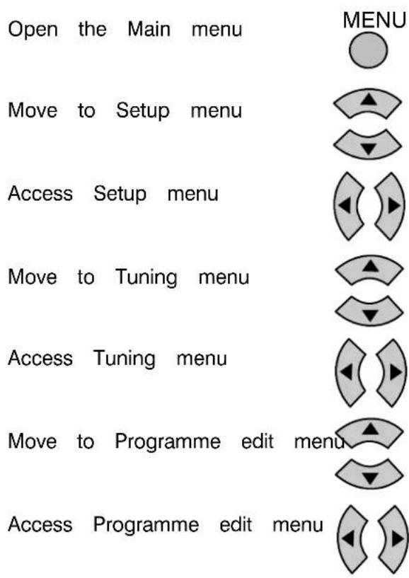 PANASONIC Viera TX-32LXD60EB - The Programme edit menu allows you to edit the programme position settings. - 1