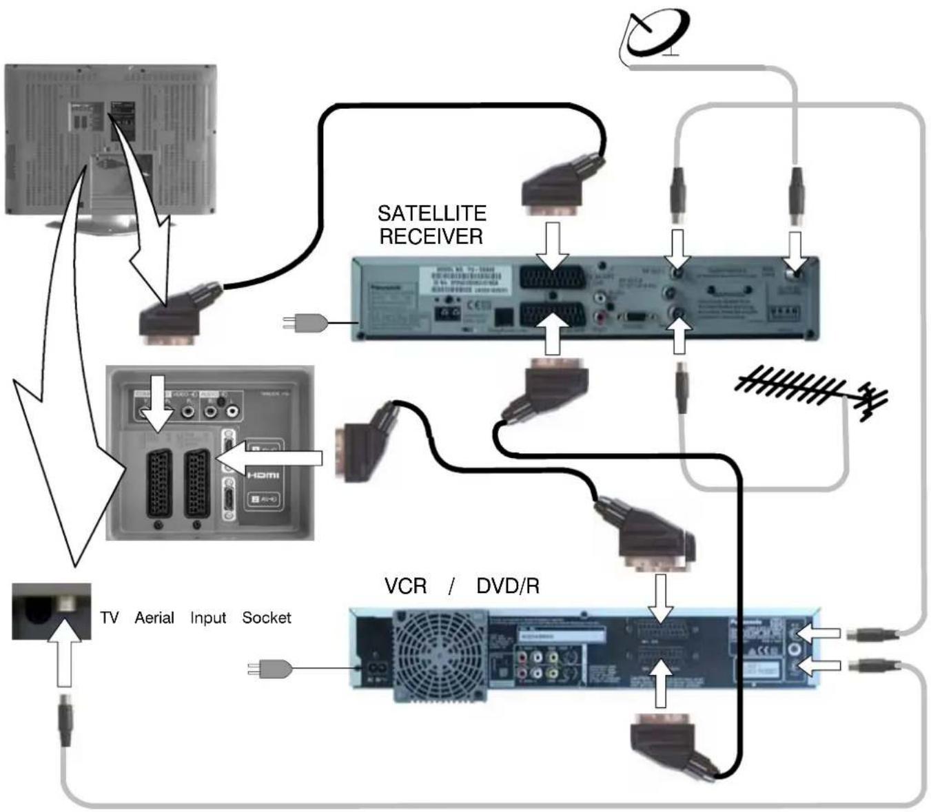 PANASONIC Viera TX-32LXD60EB - RFConnections - 1