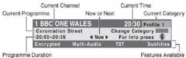 PANASONIC Viera TX-32LXD60EB - In DVBmode - 1