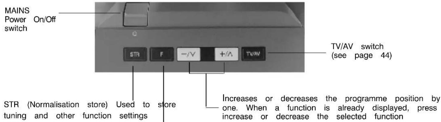 PANASONIC Viera TX-32LXD60EB - BASIC CONTROLS: TOP PANEL AND REMOTE CONTROL - 1