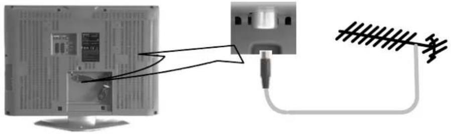PANASONIC Viera TX-32LXD60EB - ConnectionofTVusinganRFcableonly - 1