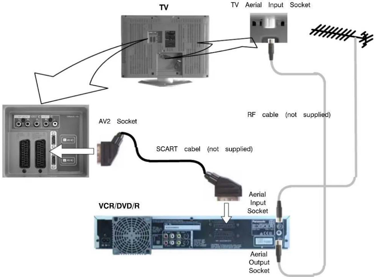 PANASONIC Viera TX-32LXD60EB - RFconnections - 1