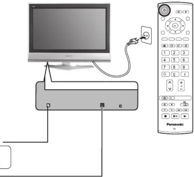 PANASONIC Viera TX-32LX60L - Note: - 1