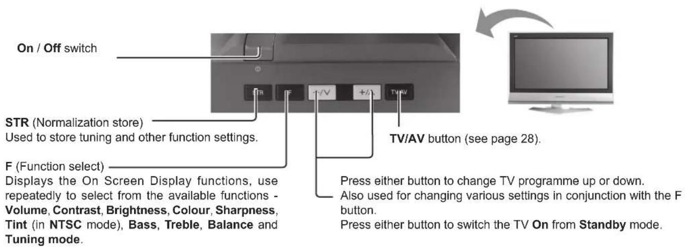 PANASONIC Viera TX-32LX60L - Basic controls: control panel and remote control - 1