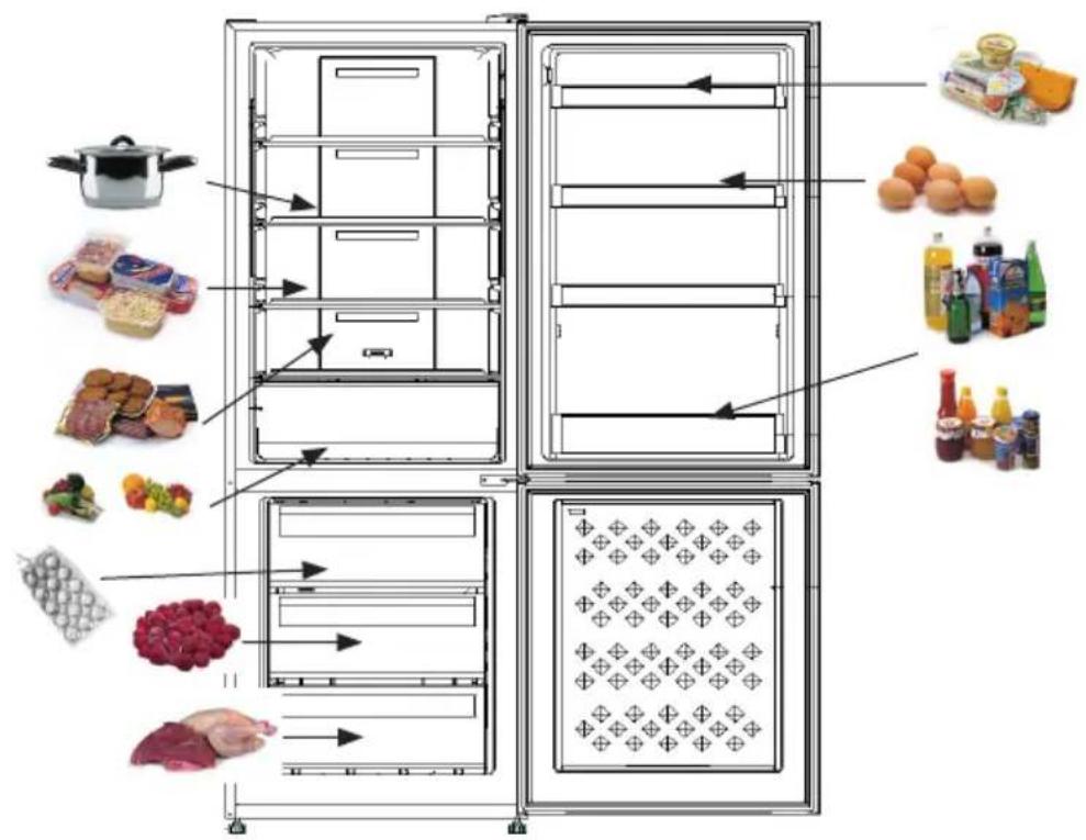 Diagram of a refrigerator interior with labeled food items including cooking pot, eggs, and various ingredients in the refrigerator.