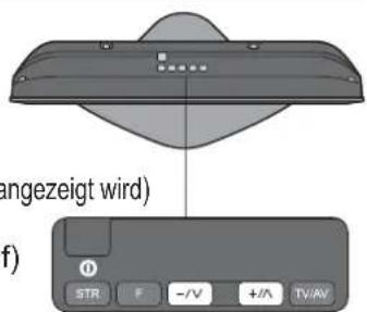 PANASONIC Viera TX-32LE7FSA - Rückkehr zum TV-Modus - 2