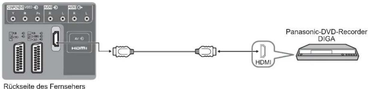 PANASONIC Viera TX-32LE7FSA - VIERA Link (S. 19) - 1