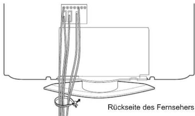 PANASONIC Viera TX-32LE7FSA - Befestigen der Kabelklemme - 1