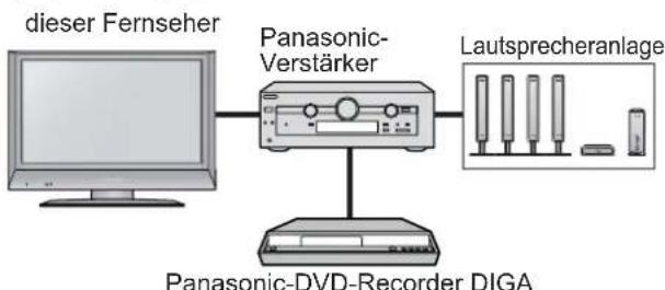 PANASONIC Viera TX-32LE7FSA - VIERA Link (S. 19) - 2