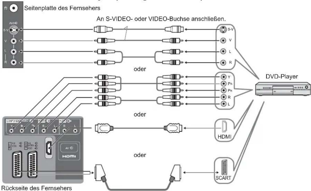 PANASONIC Viera TX-32LE7FSA - Anschlüsse - 2